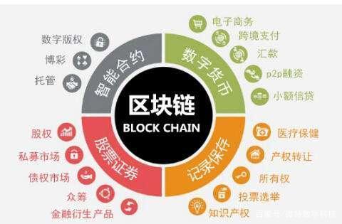 虚拟币系统开发(虚拟币系统开发方法)
