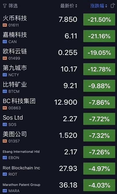 虚拟币的价格(虚拟币的价格受限制吗)