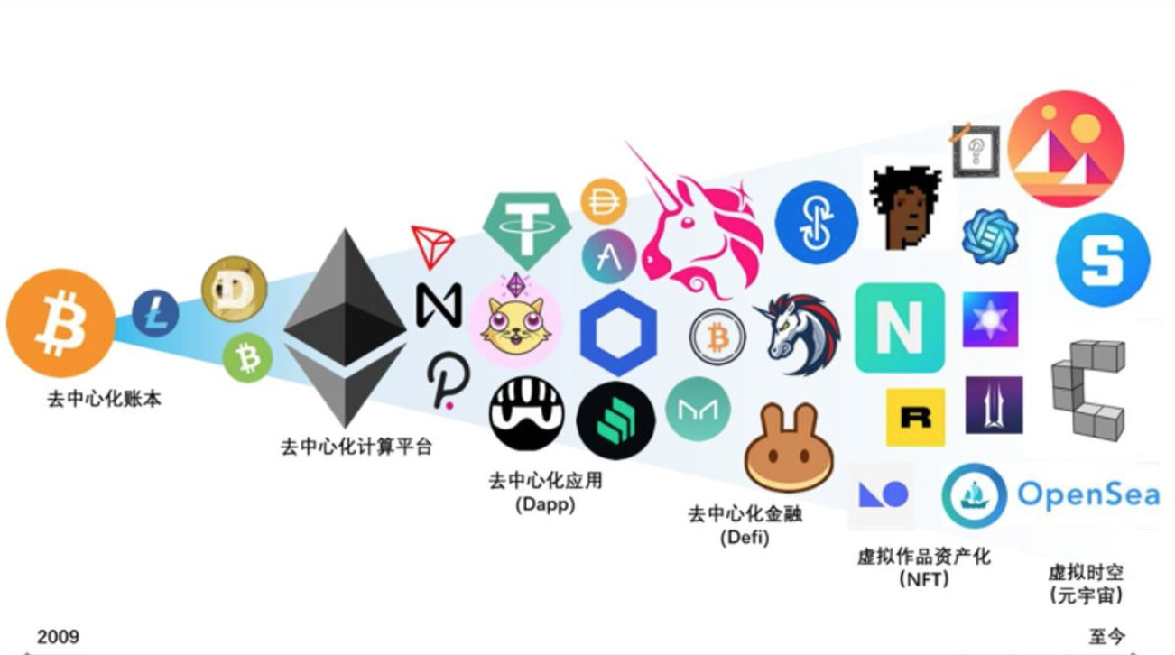 区块链虚拟币(区块链虚拟币骗局)