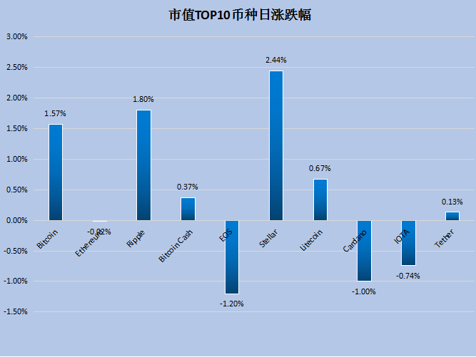 虚拟币的市值(虚拟币的市值第三)