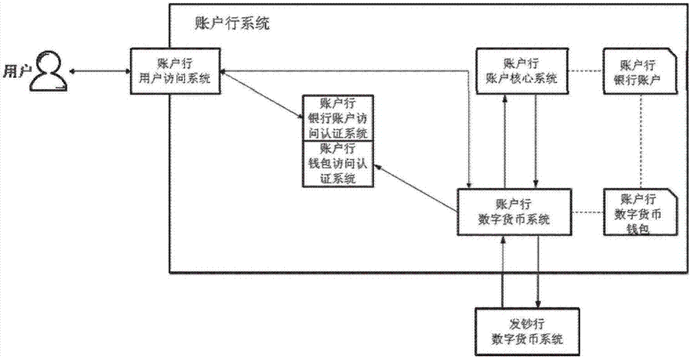 开发虚拟币系统(开发虚拟币系统的目的)