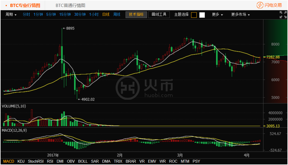 虚拟币比特股(虚拟币比特币骗局)