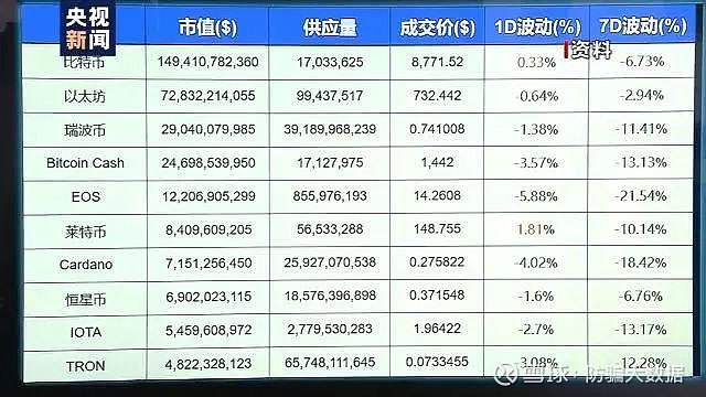 区块链虚拟币(区块链 虚拟币)