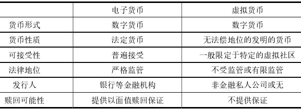 中国有虚拟币(中国有虚拟币交易所吗)