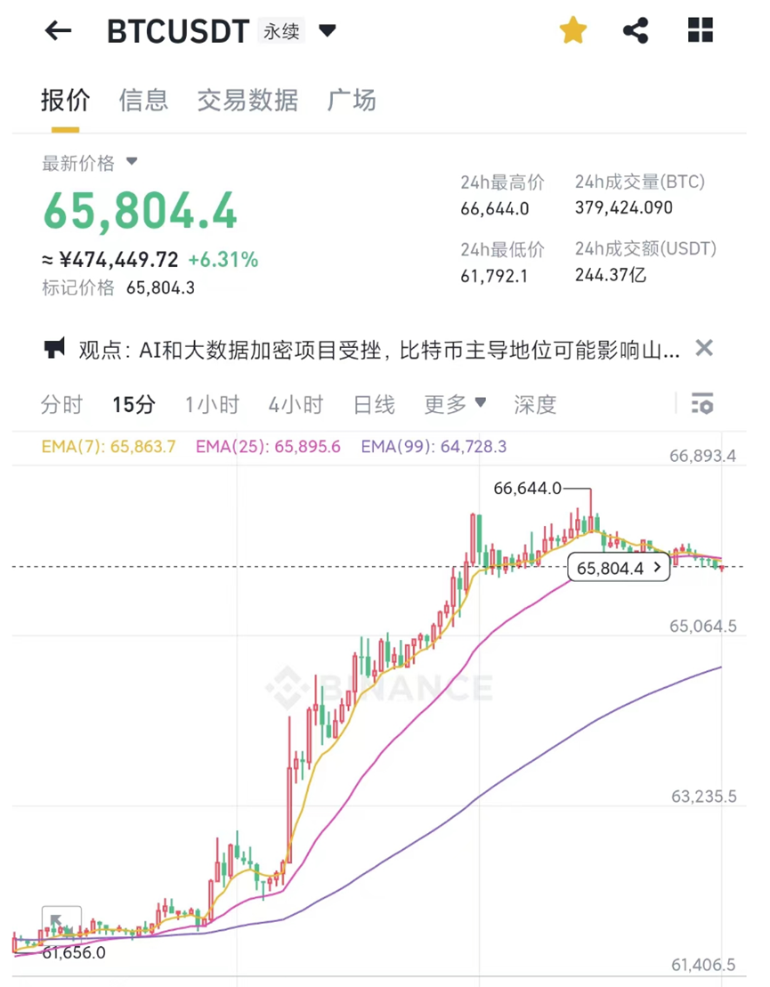 虚拟币暴涨(虚拟币暴涨的有哪些)