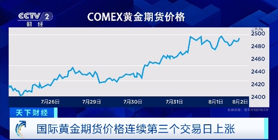 黄金期货实时行情(纽约黄金期货实时行情)