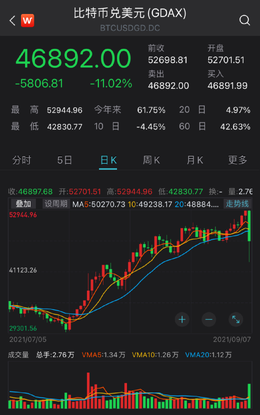 比特币交易(比特币交易是24小时吗)