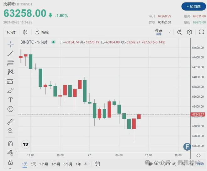 比特币交易信息平台(比特币交易信息平台 比特币资讯网)