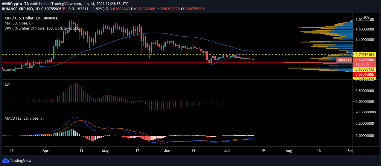XRP交易(XRP交易工具官网下载中国)