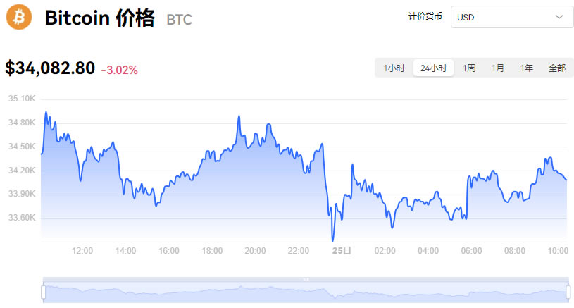 比特币价格今日行情(比特币价格今日行情最新消息)