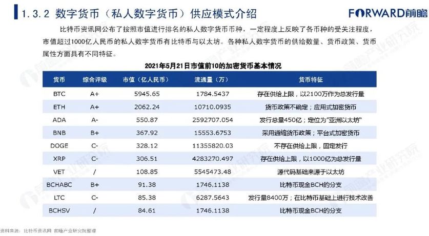 数字货币交易网站(数字货币的交易网站)