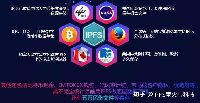 IPFS交易(ipfs在什么交易所交易)
