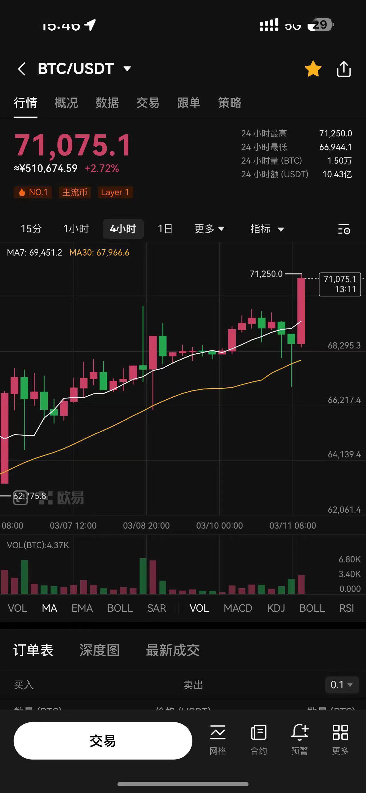 比特币价格今日行情(比特币价格今日行情狗狗)