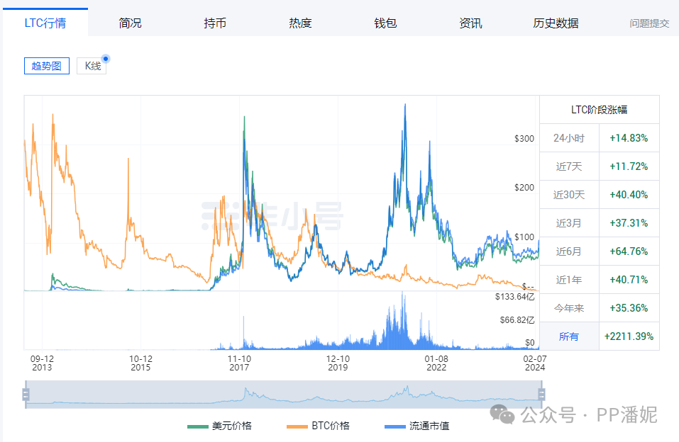 LTC-莱特币交易所(莱特币交易所app下载)