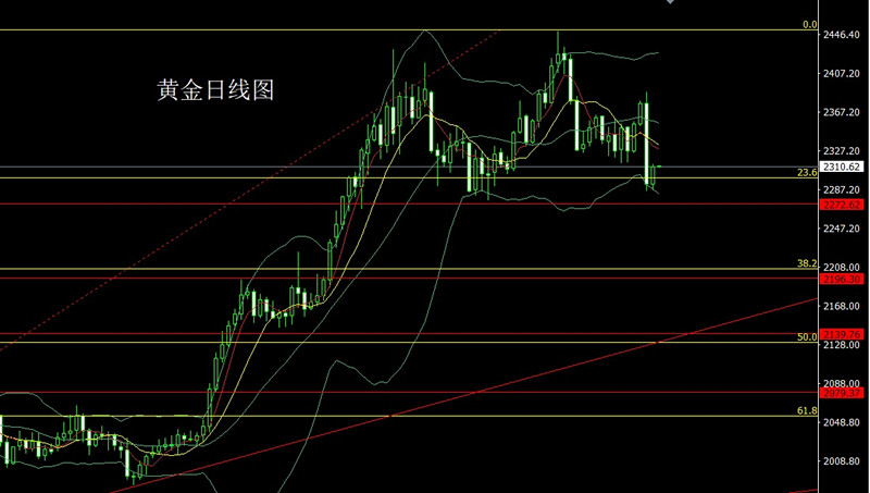 黄金期货实时行情(现货黄金实时行情走势图)