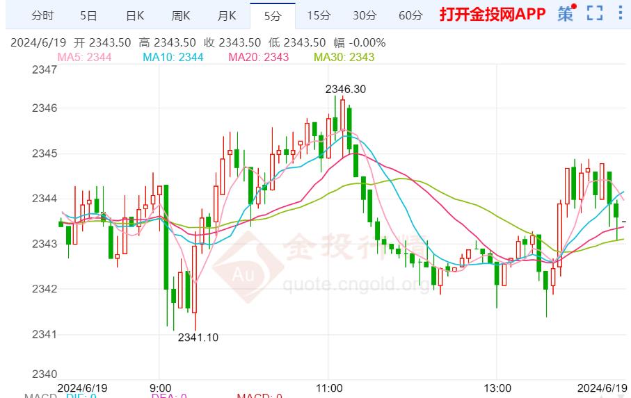 黄金期货实时行情(现货黄金实时行情走势图)