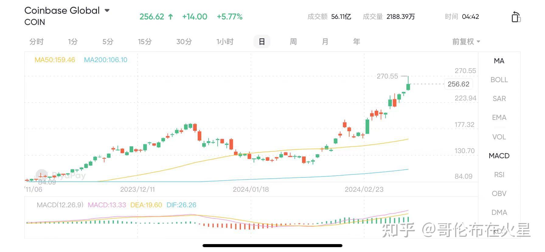 比特币行情(比特币行情app)