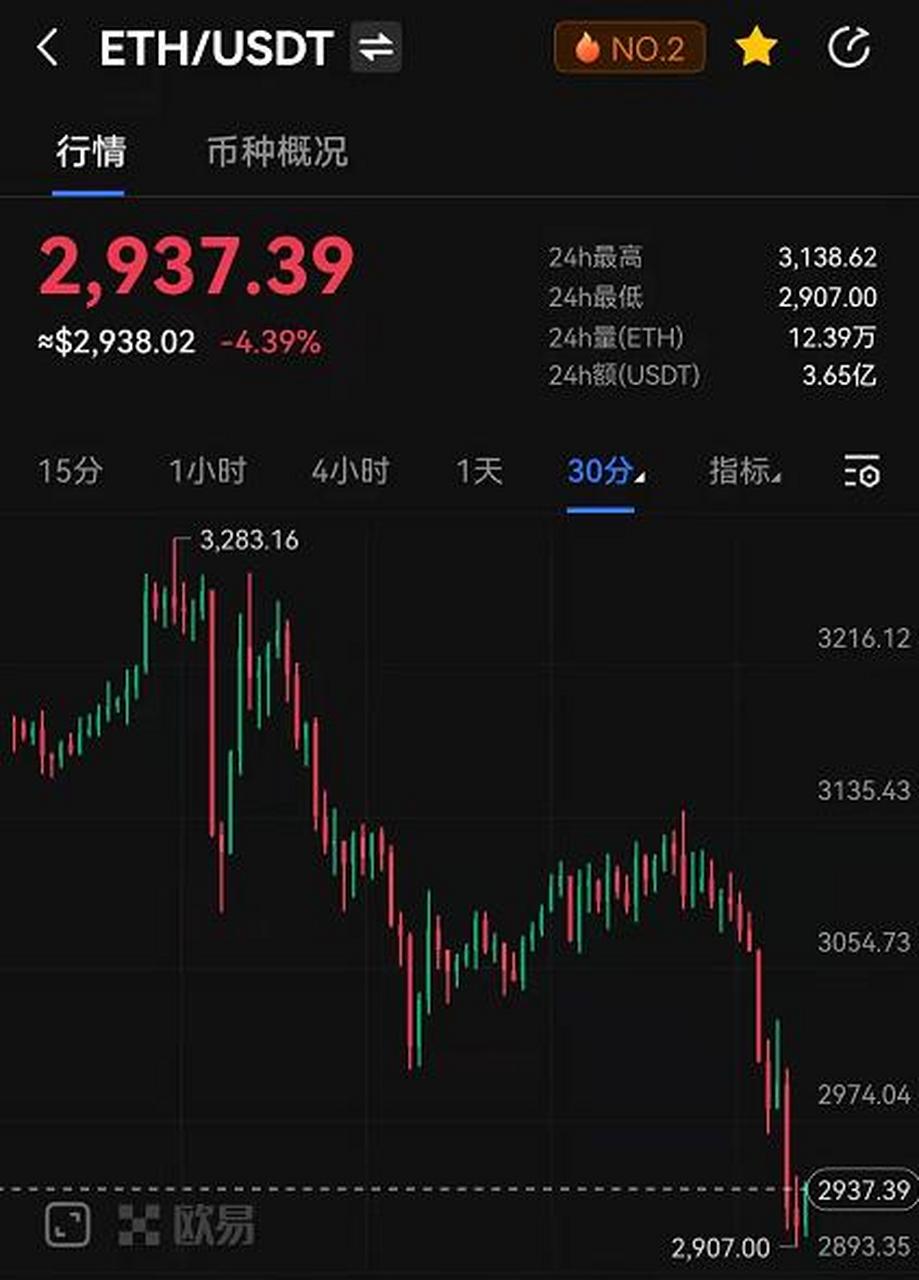 以太坊价格(狗币的今日价格)