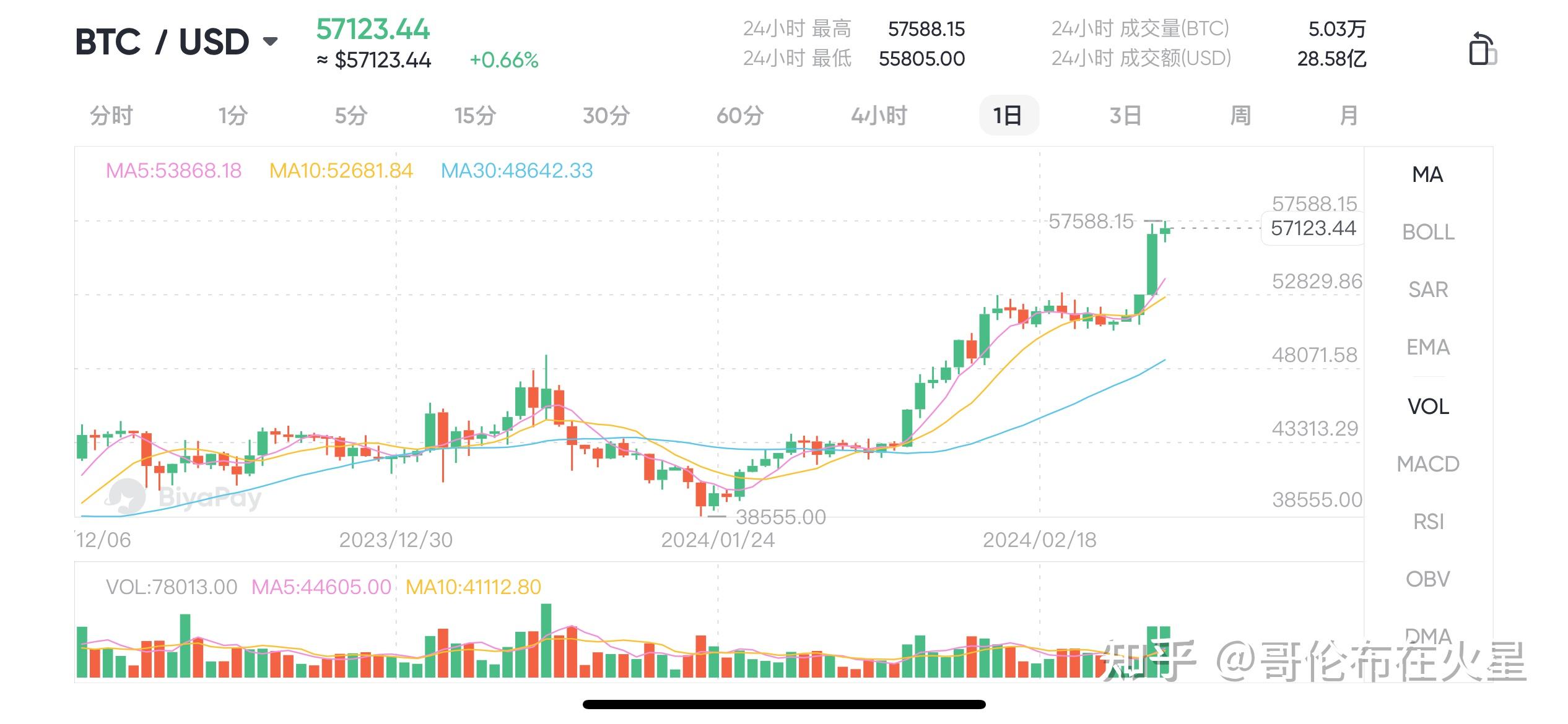 比特币行情(2024年比特币行情)