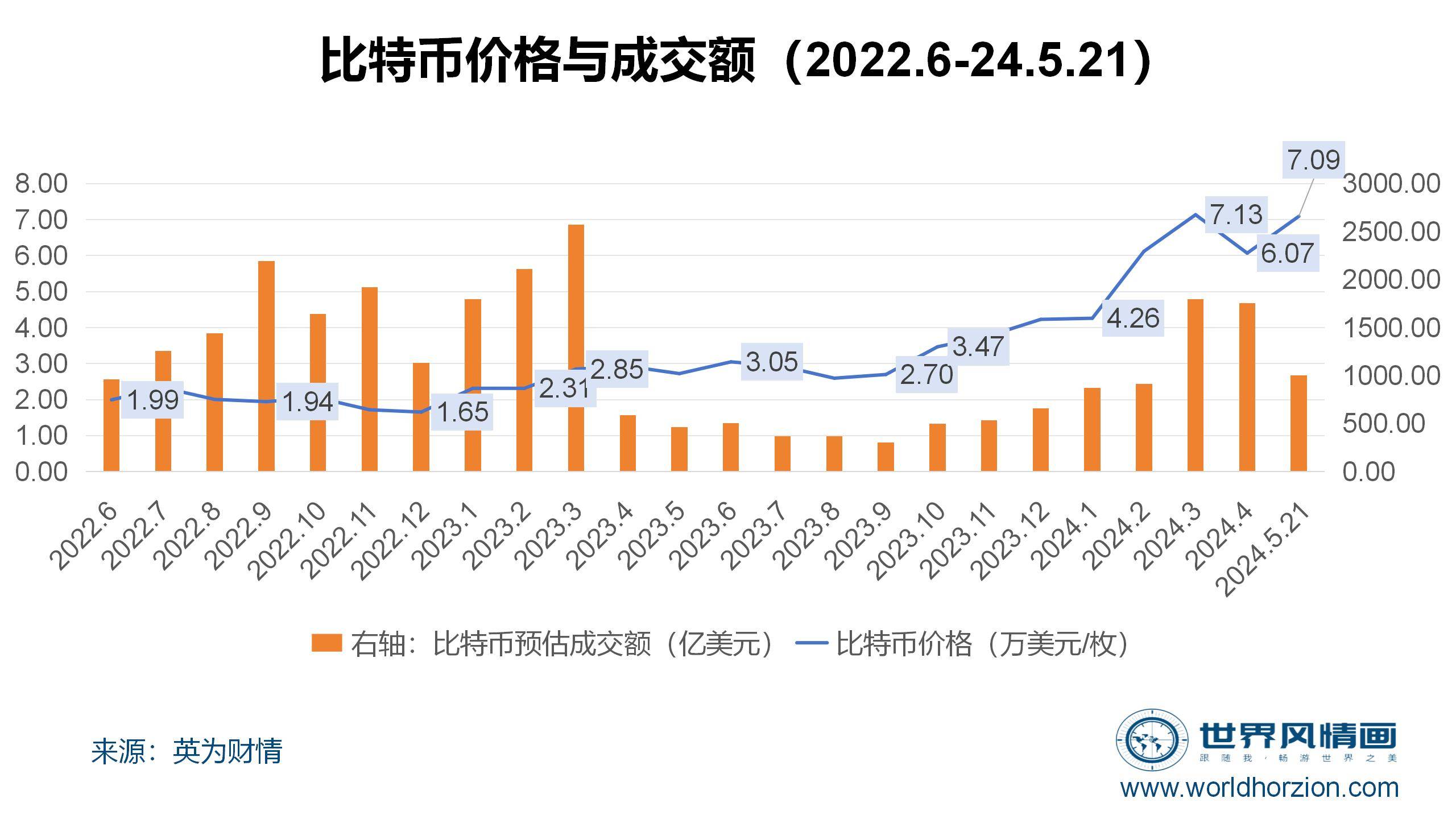 比特币价格今日行情(比特币价格今日行情实时)