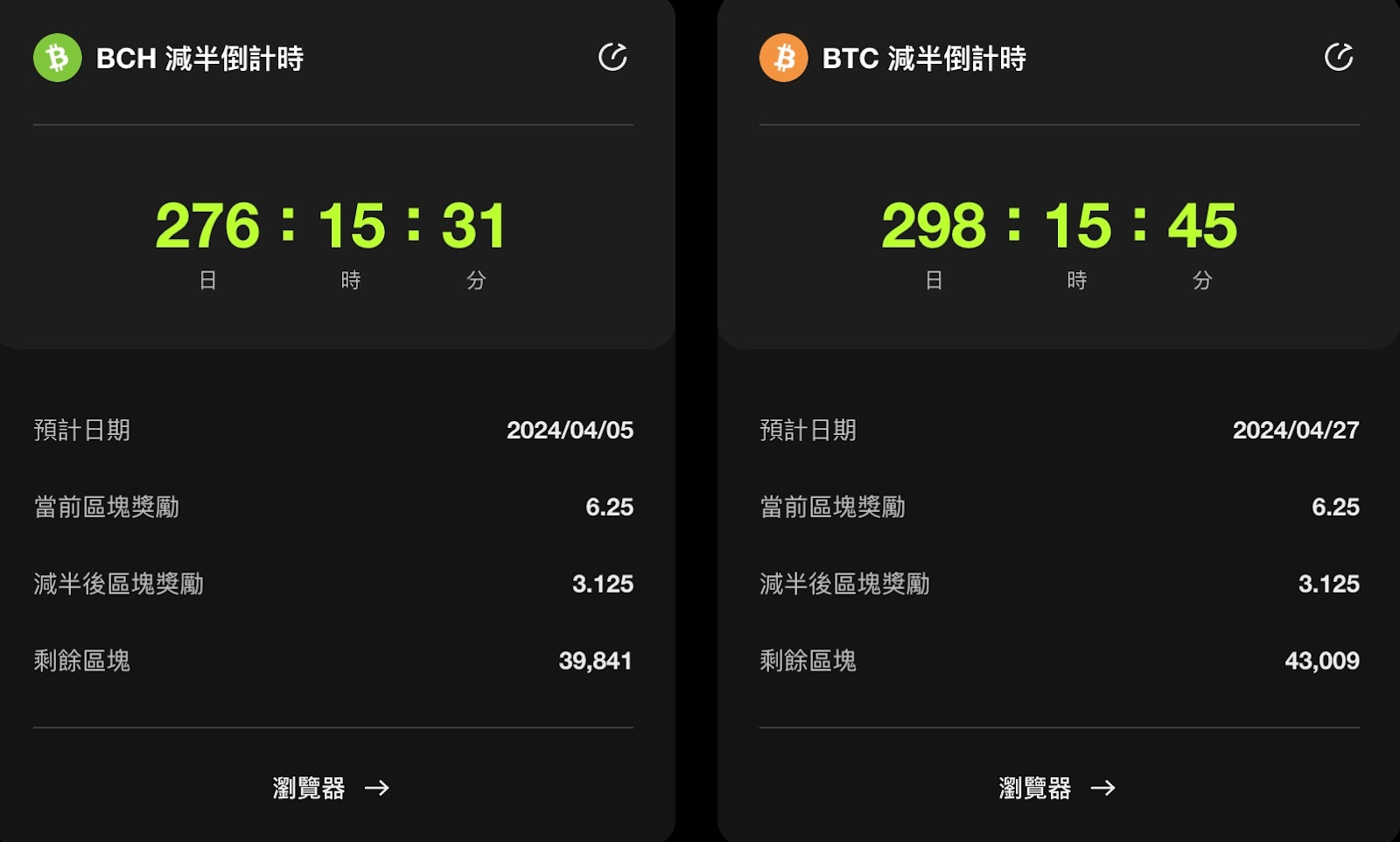 BCH-比特现金交易(比特现金交易所有风险吗)