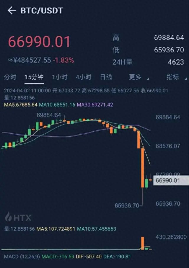 比特币价格今日行情(比特币价格今日行情人民币)