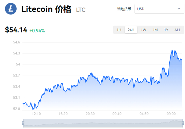 LTC-莱特币交易app的简单介绍