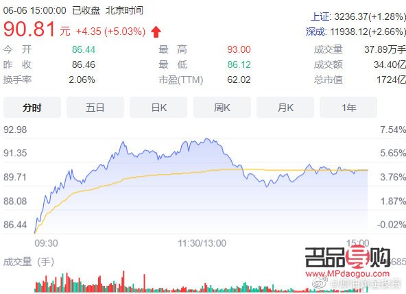 黄金期货行情(黄金期货行情财富分析)