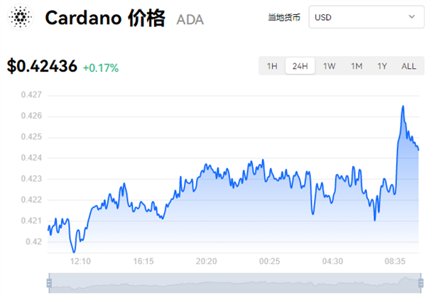 ADA-艾达币交易(艾达币ada交易即挖矿)