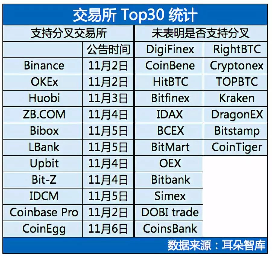 BCH交易(bch交易所官网下载中国)